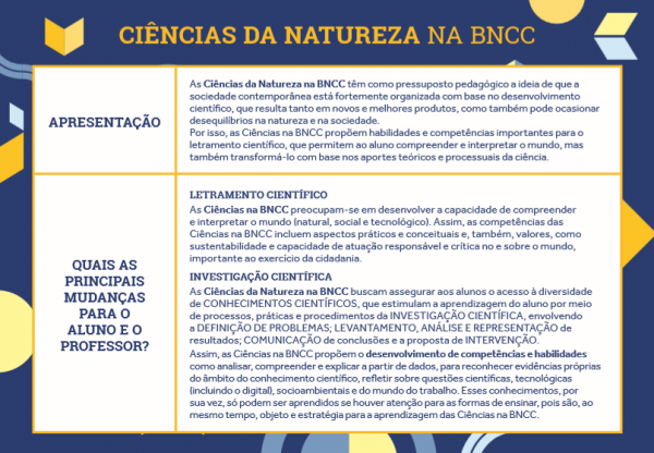 O que compõe a BNCC para o Ensino Médio?