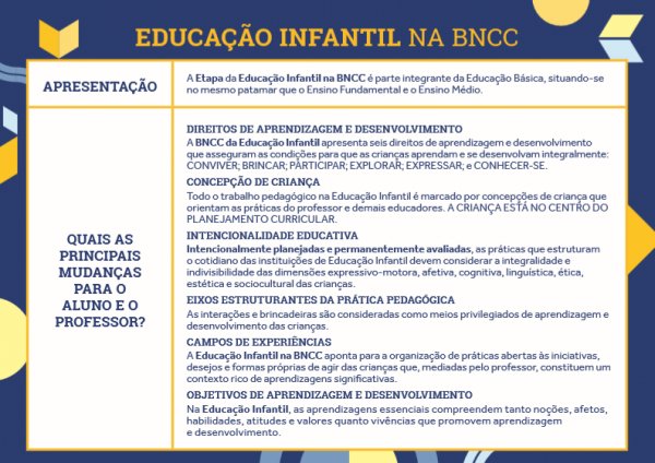 BNCC Objetivos de Aprendizagem da Educação Infantil
